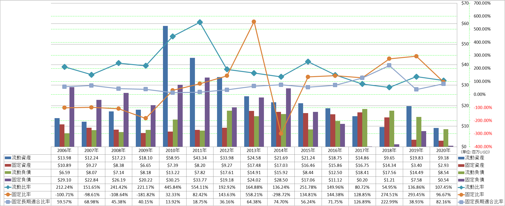 financial-soundness-2