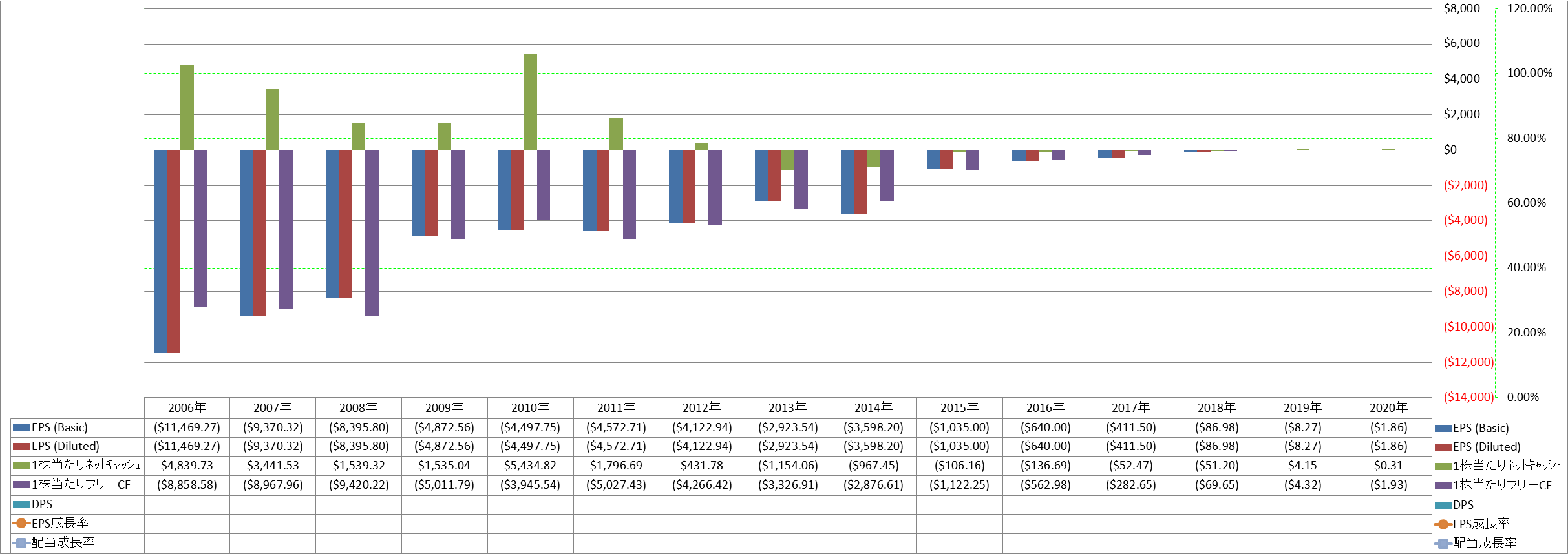 per-share-data-2