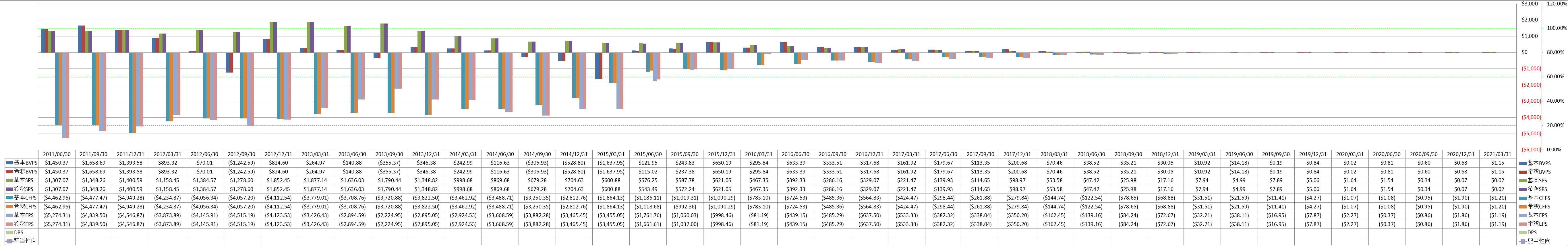 per-share-data-1