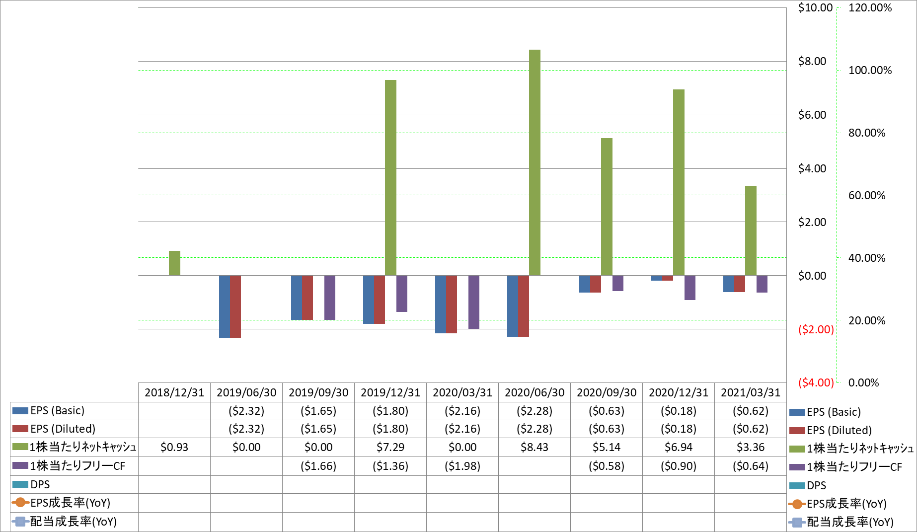 per-share-data-2