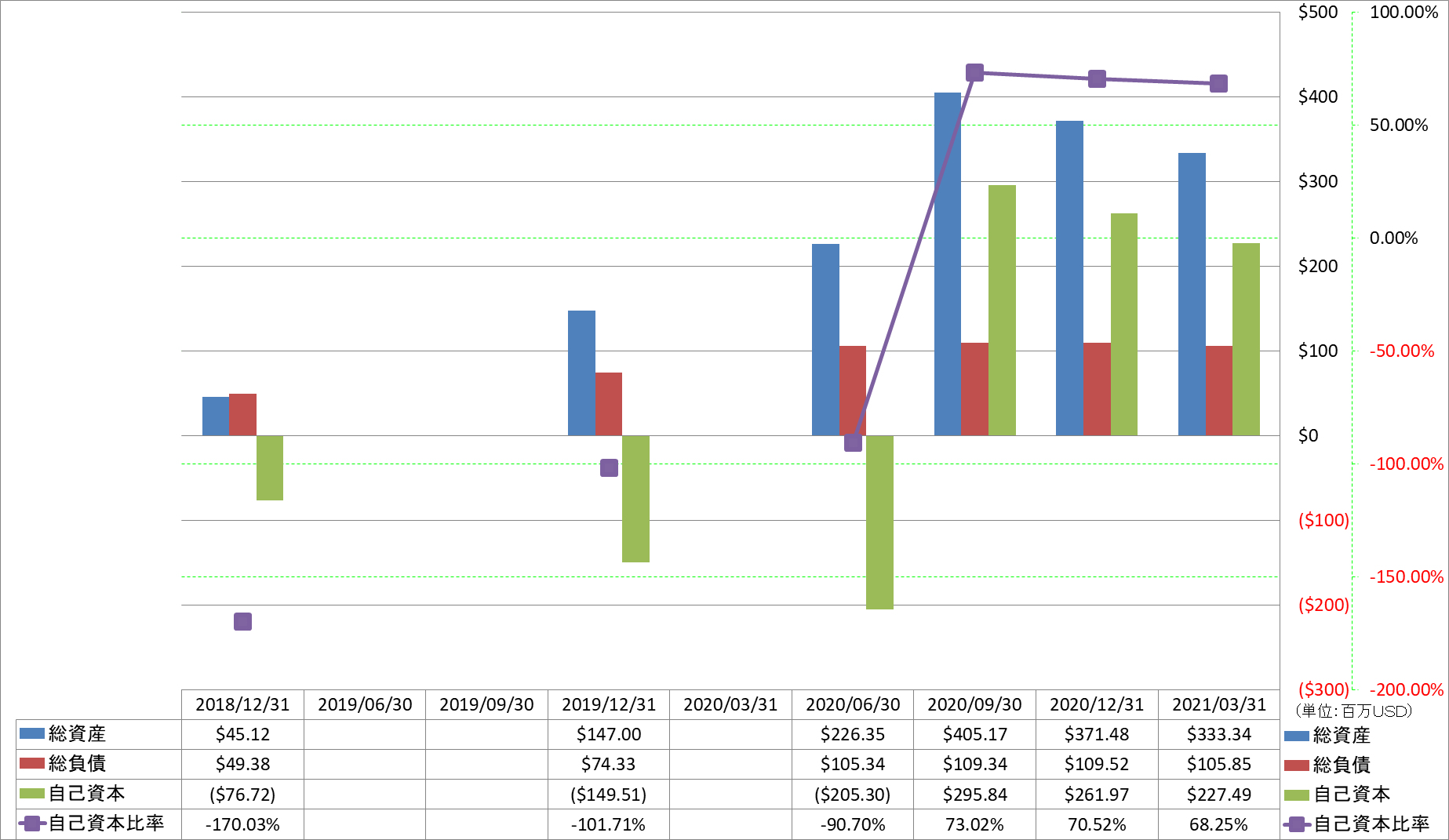 financial-soundness-1