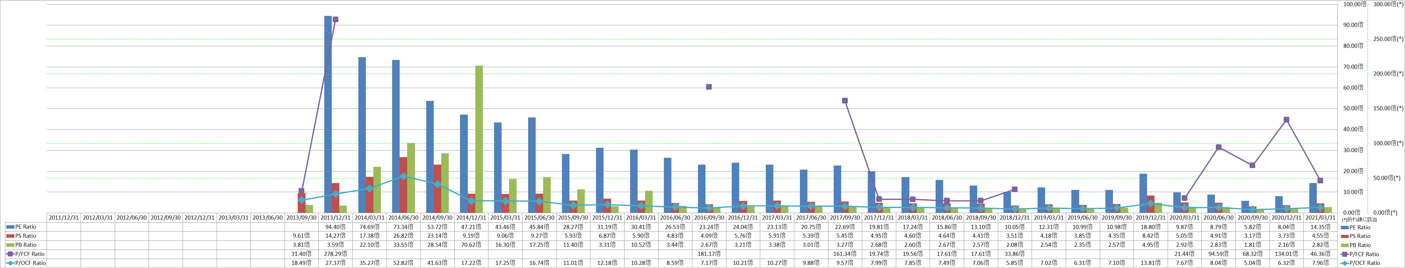 per-share-data-3