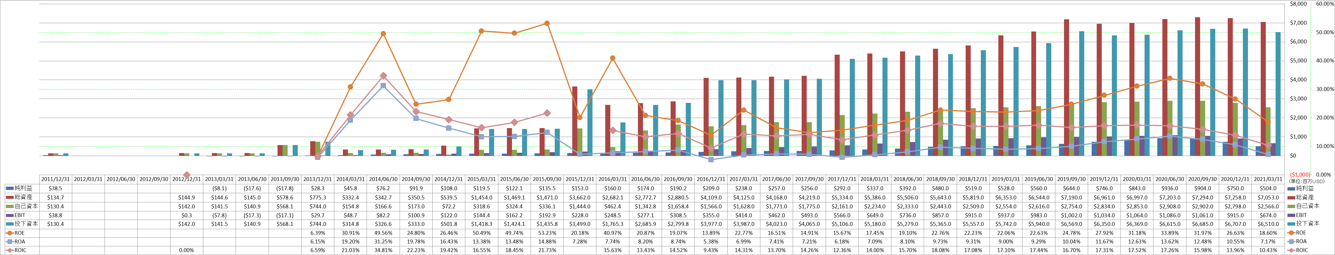 profitability-2