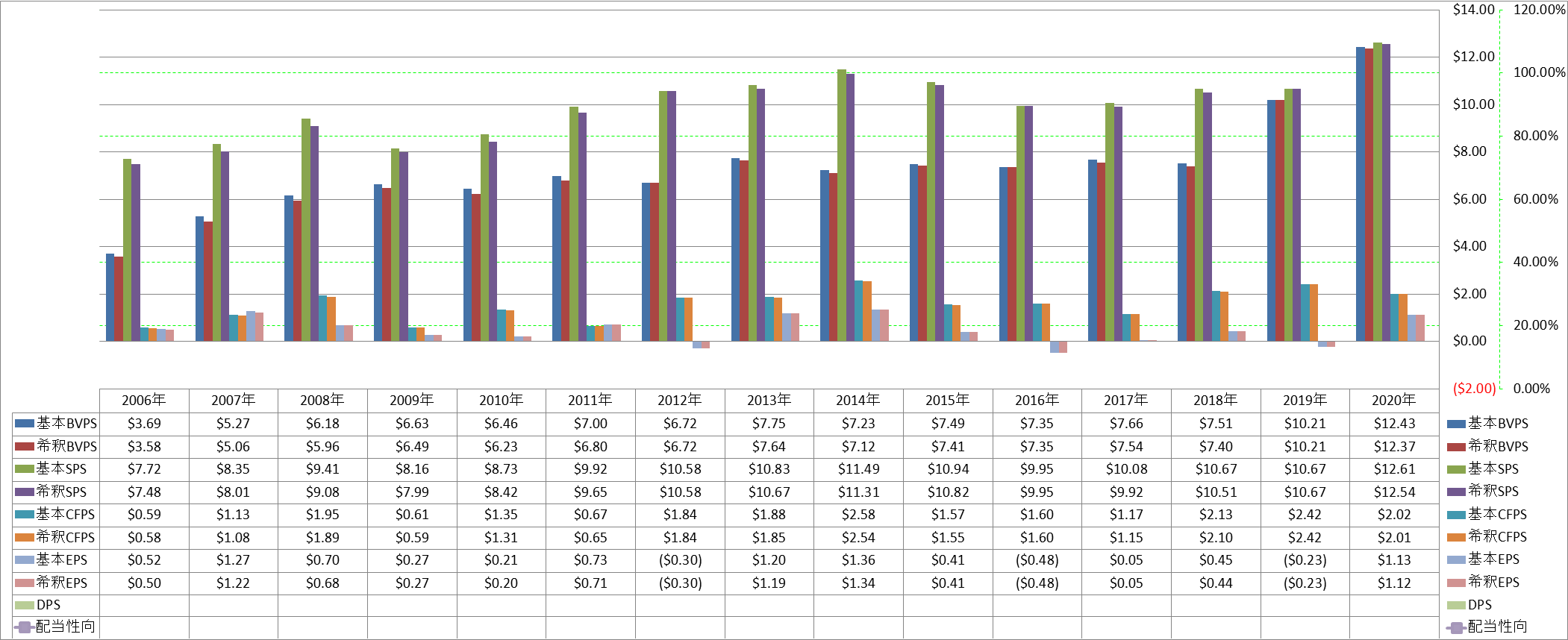 per-share-data-1