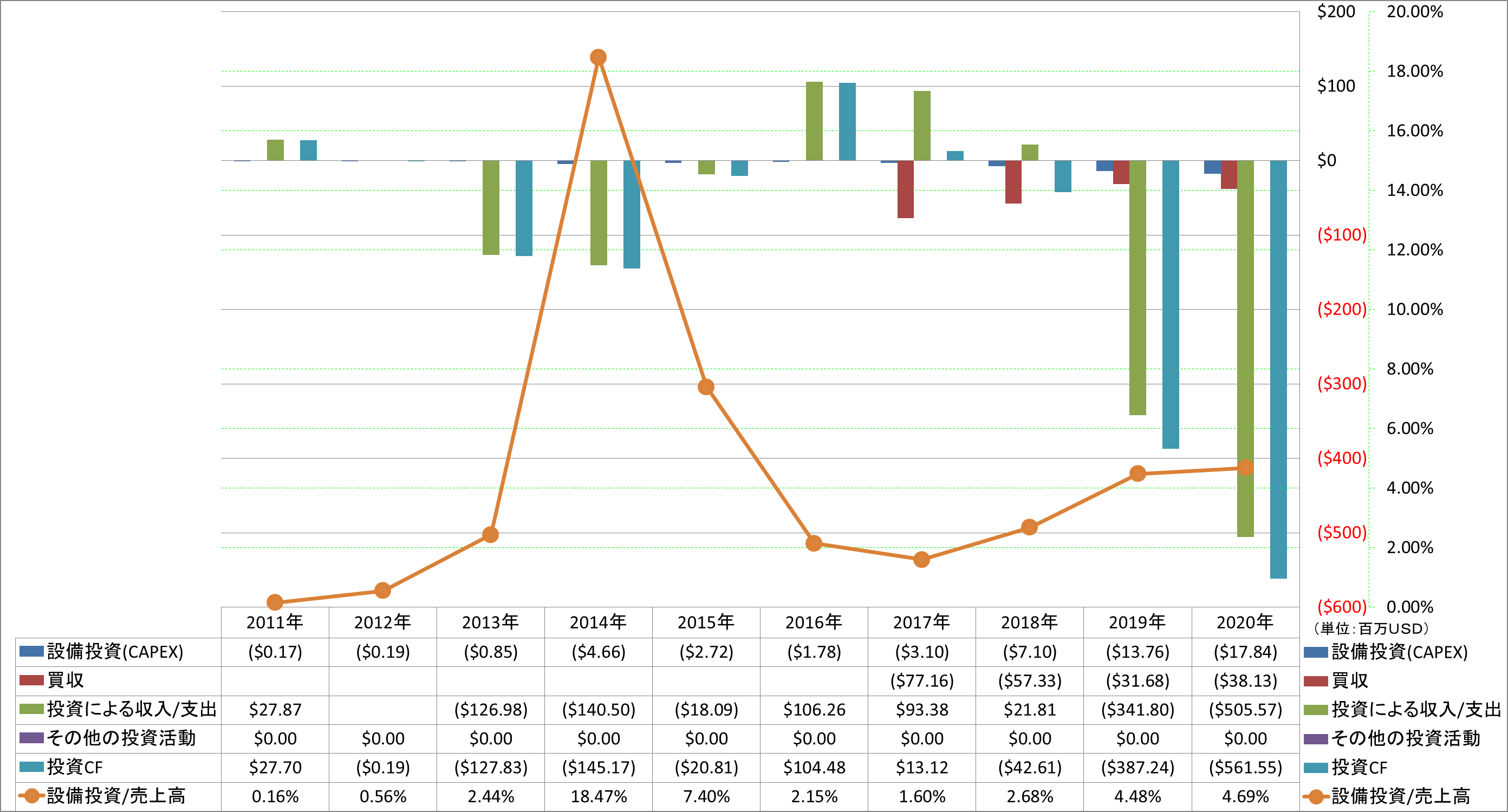 investing-cash-flow