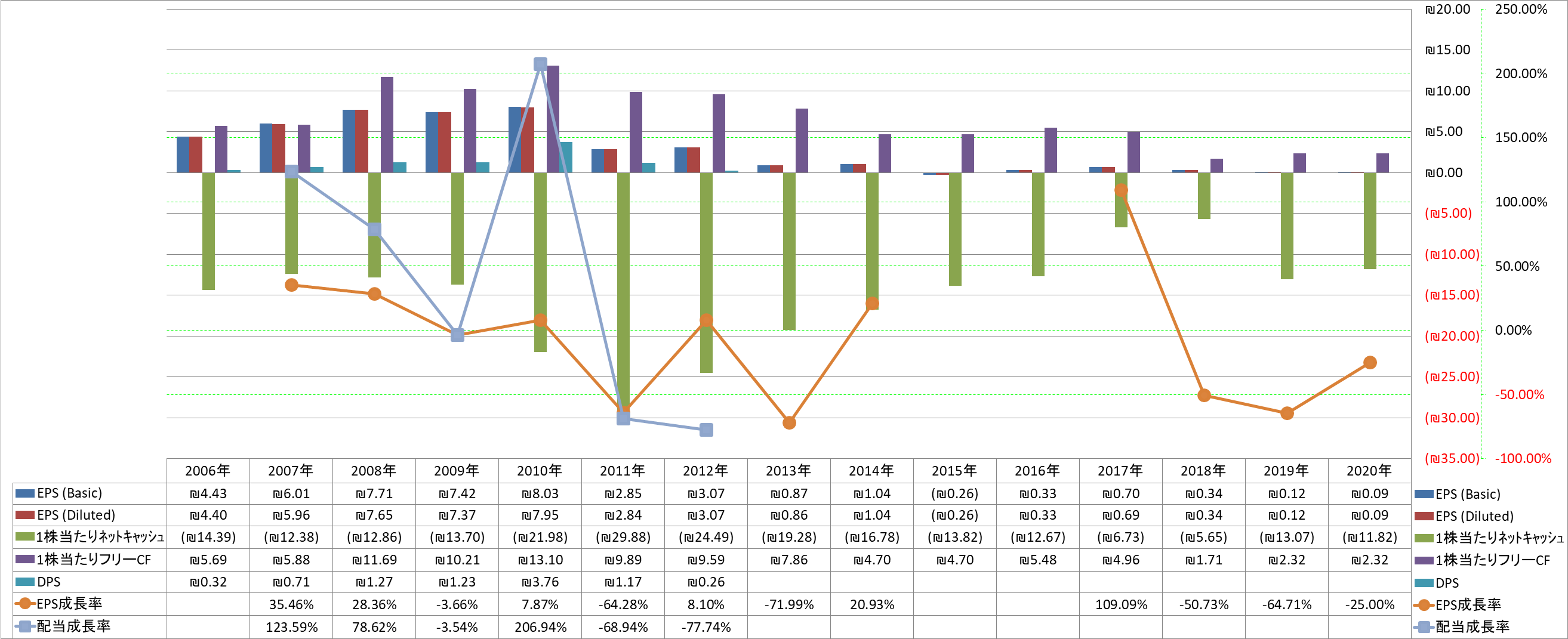 per-share-data-2