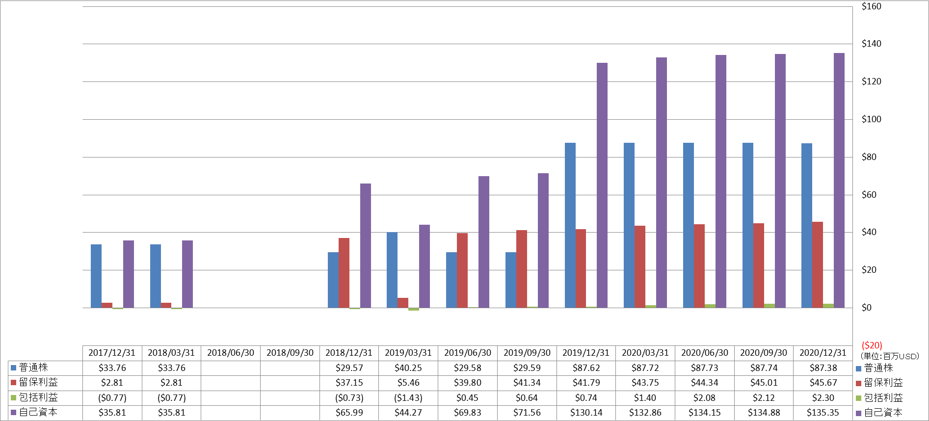 shareholders-equity