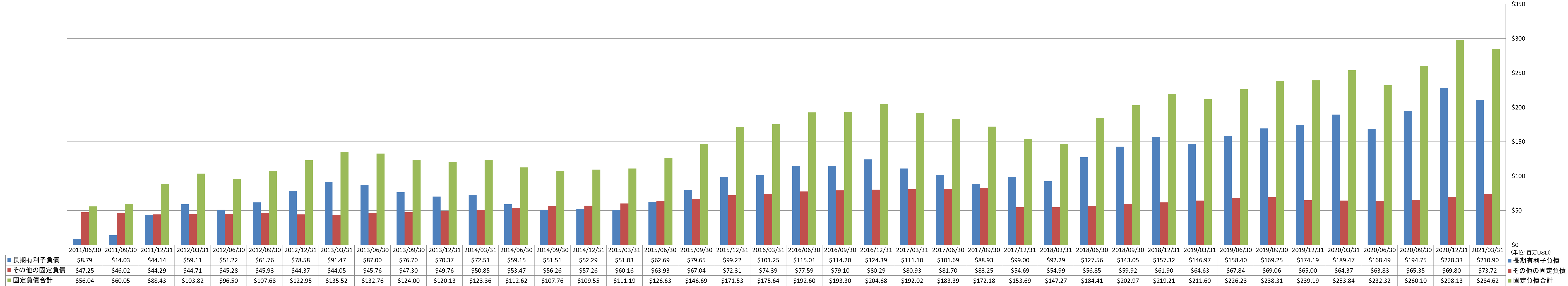 long-term-liabilities