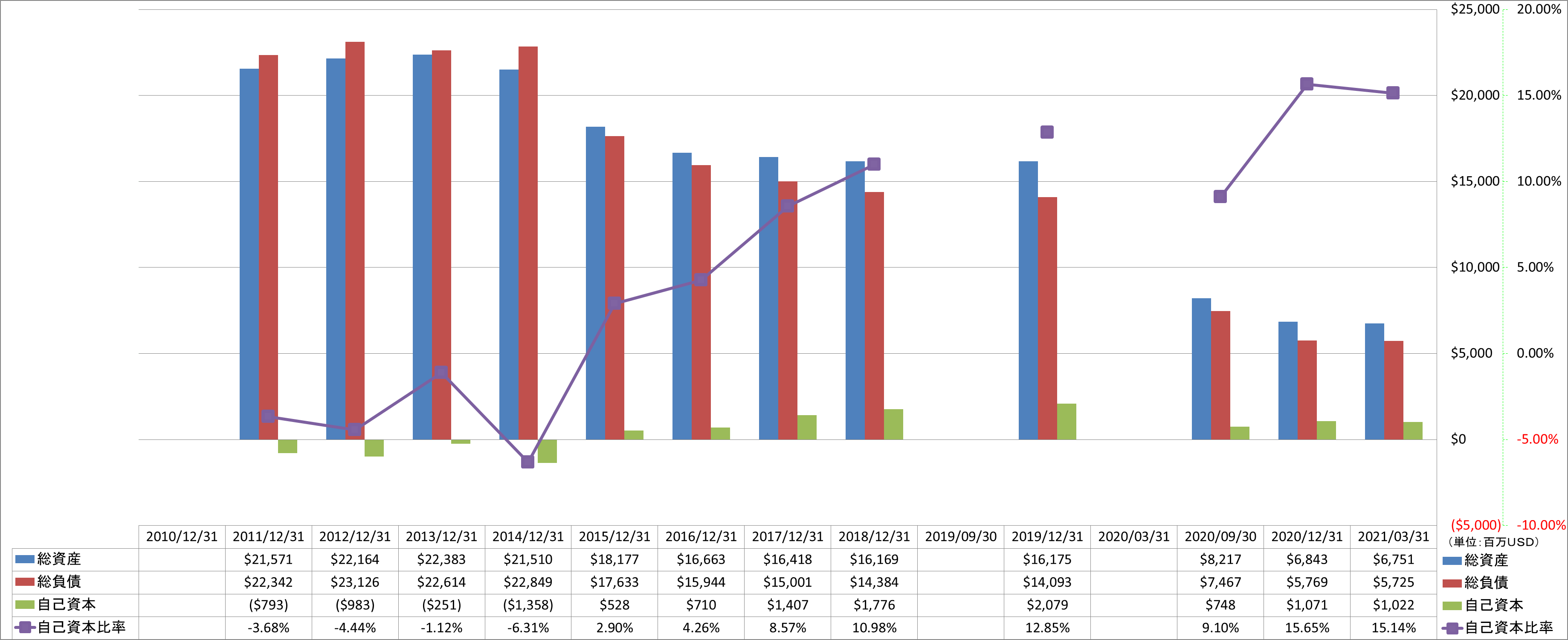 financial-soundness-1