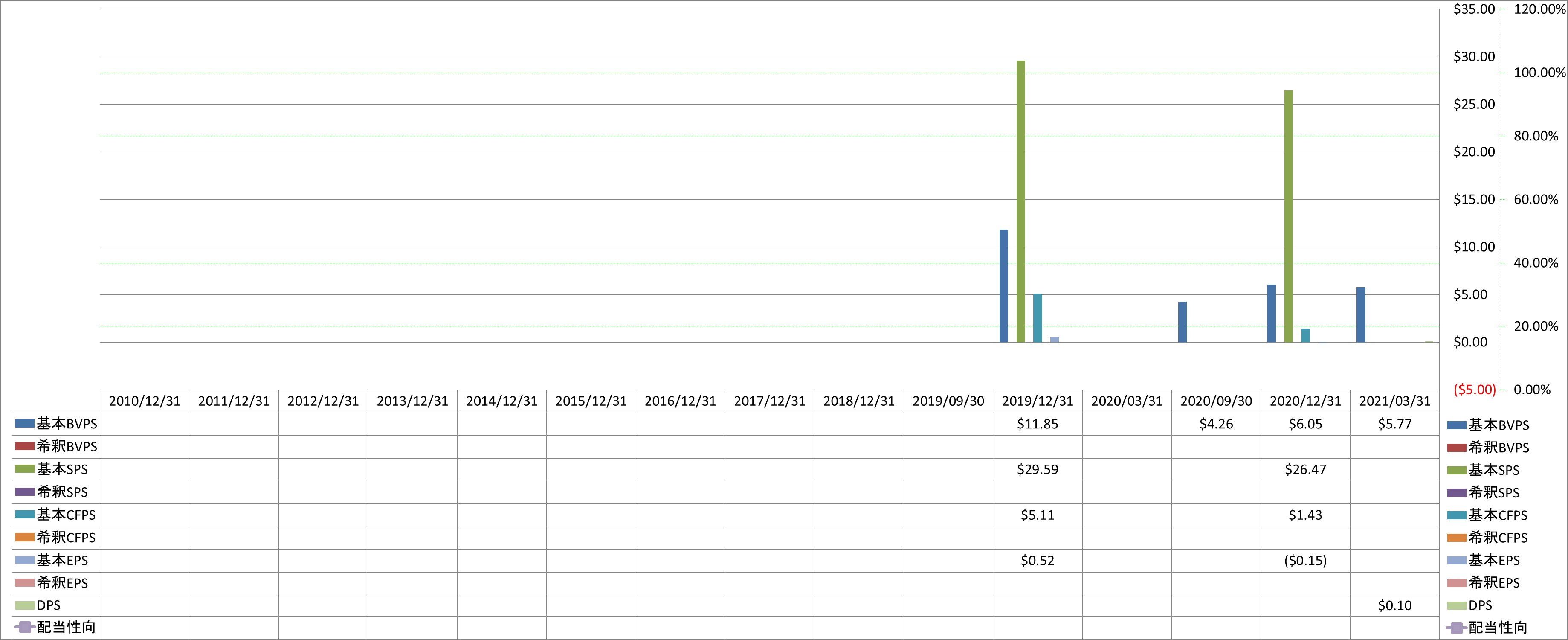 per-share-data-1