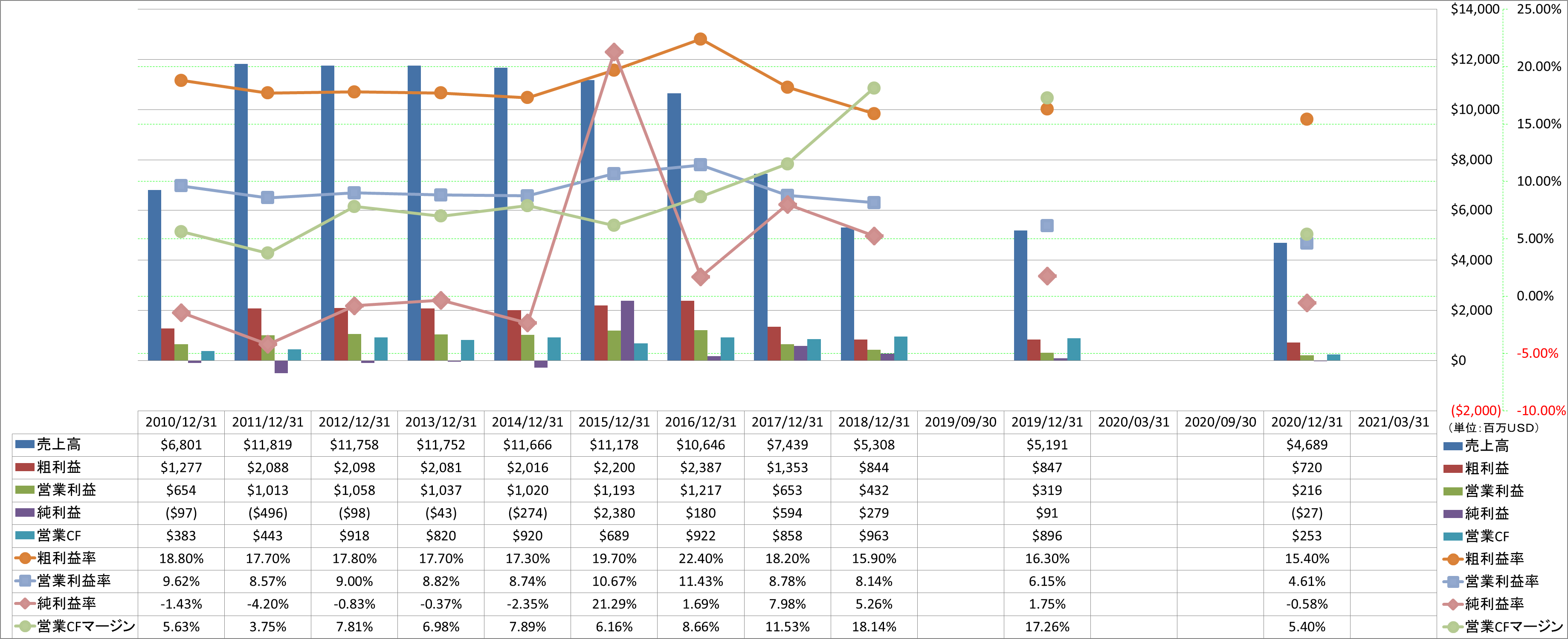 Profitability-1