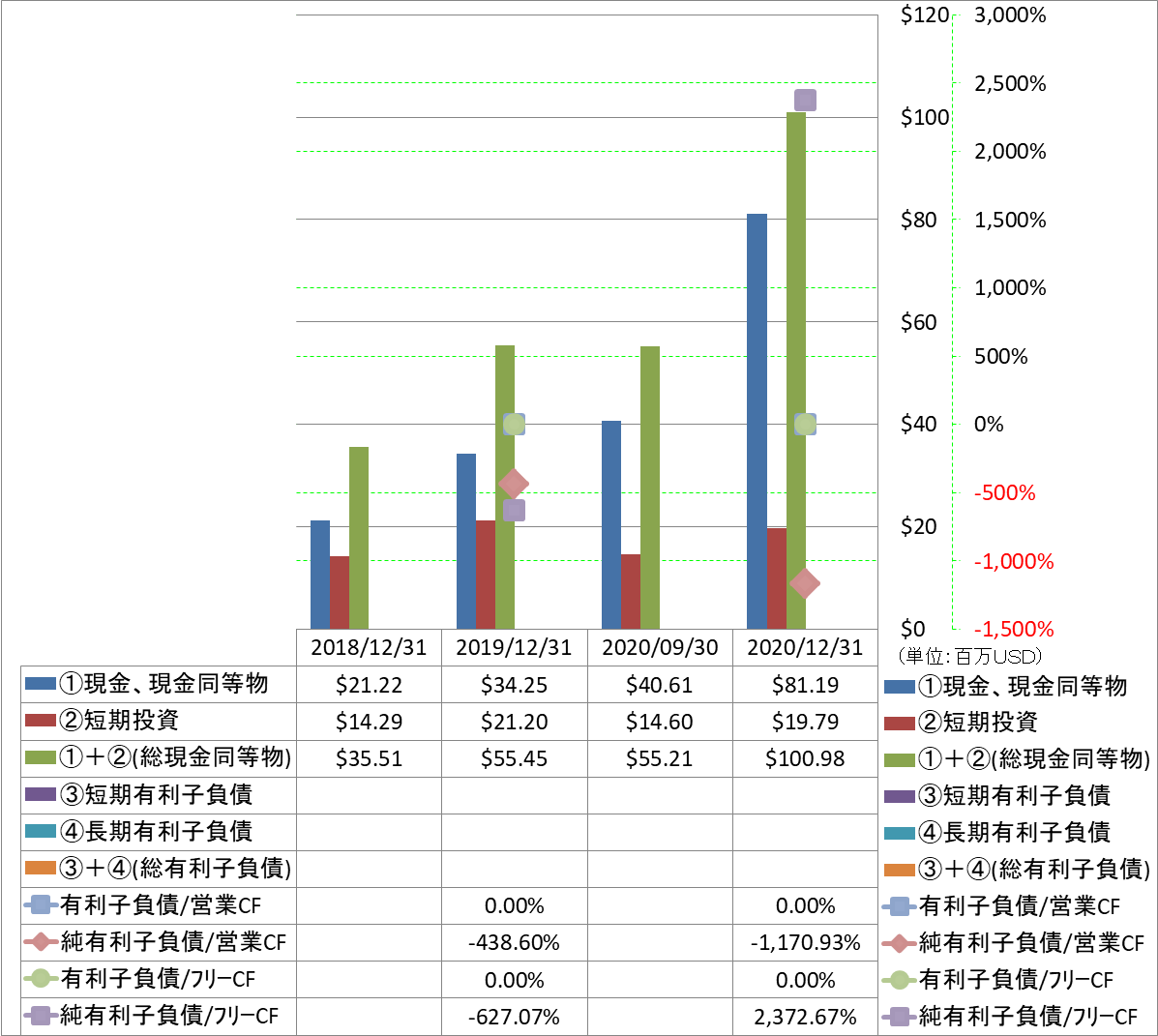 financial-soundness-4