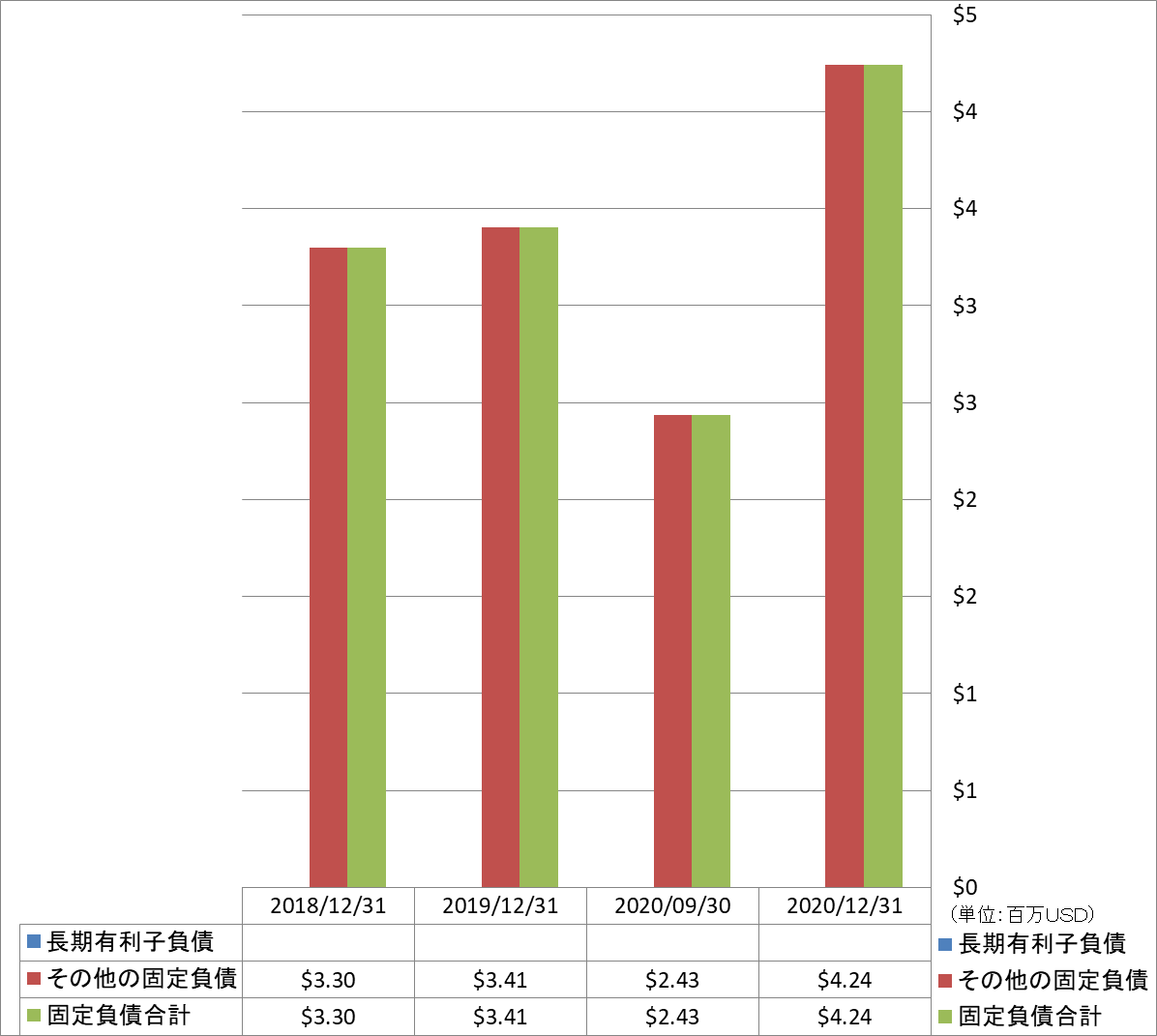 long-term-liabilities