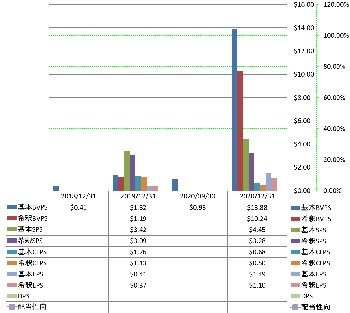 per-share-data-1