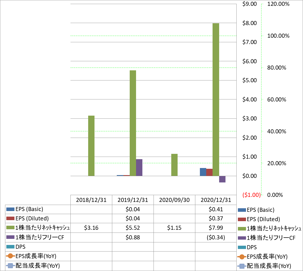 per-share-data-2