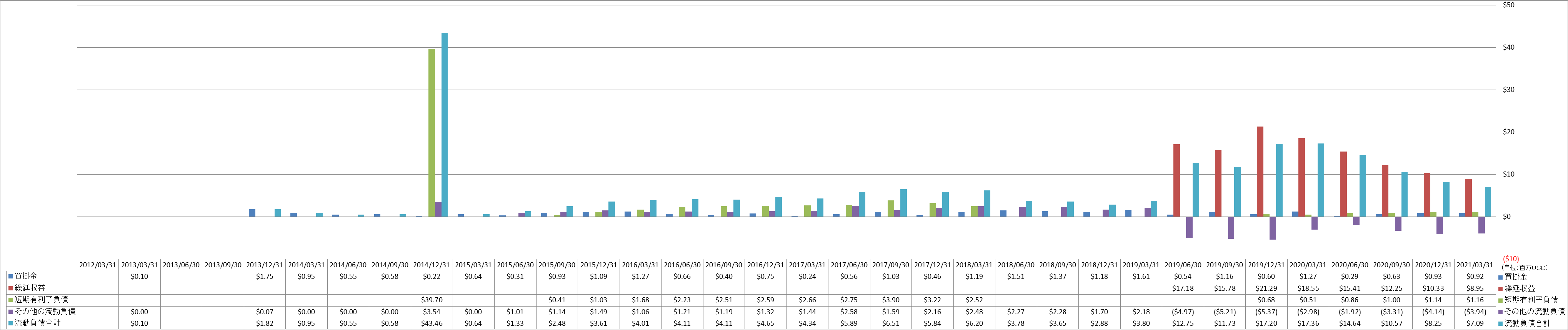 current-liabilities