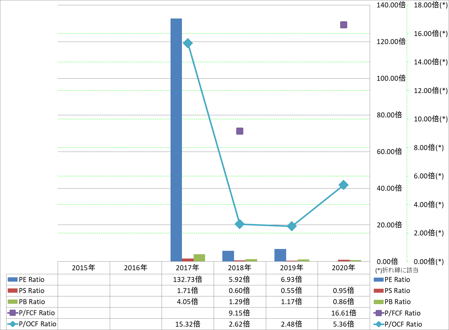 per-share-data-3