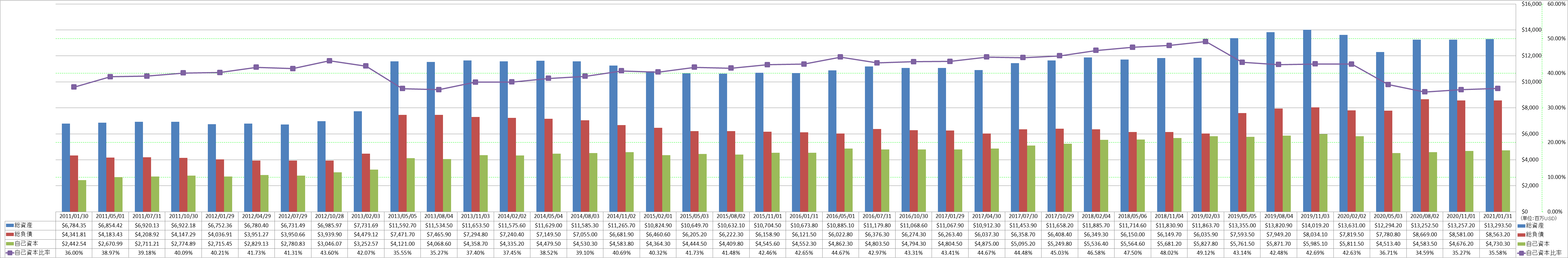 financial-soundness-1