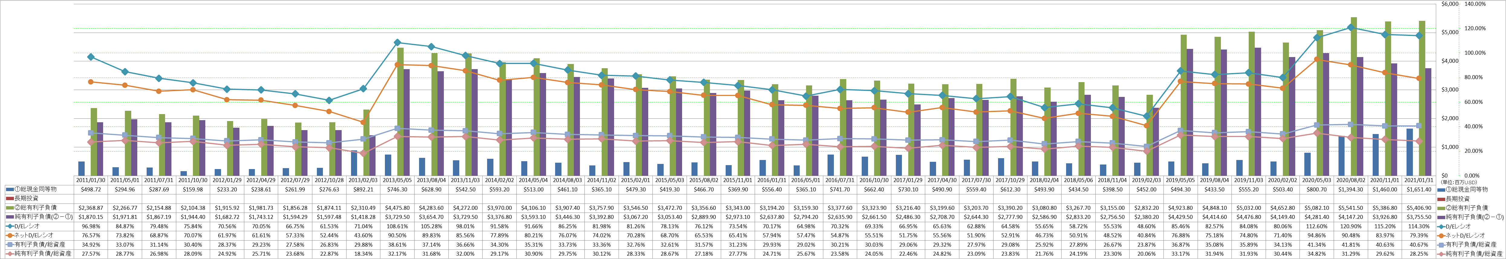 financial-soundness-3