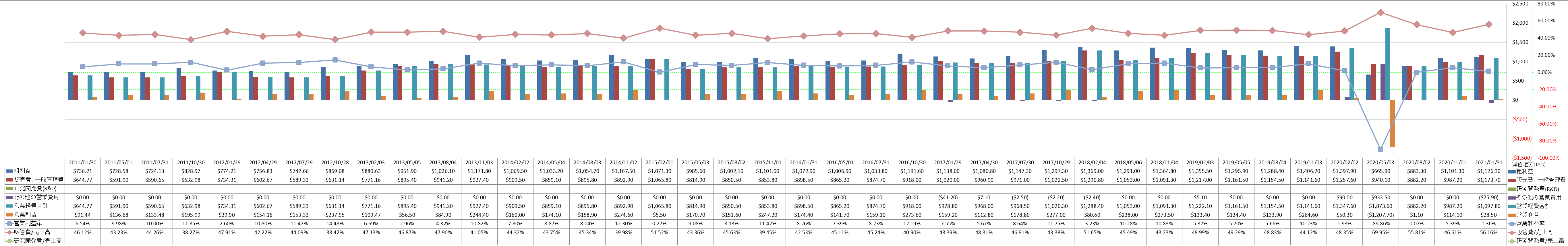 operating-income