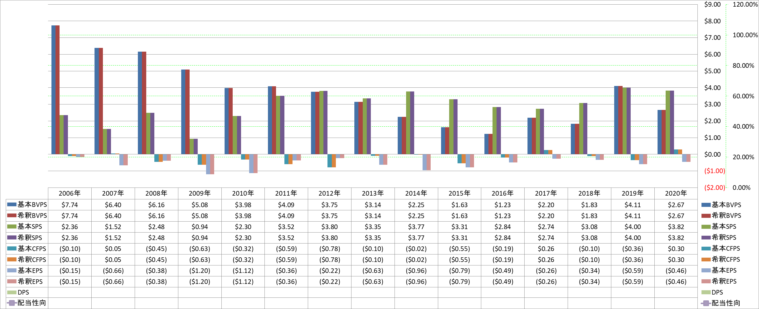 per-share-data-1