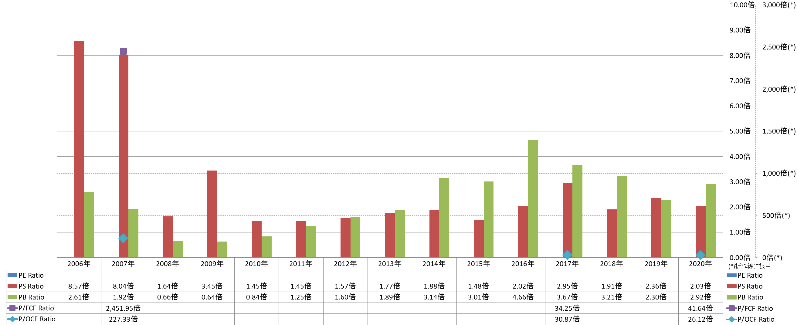 per-share-data-3