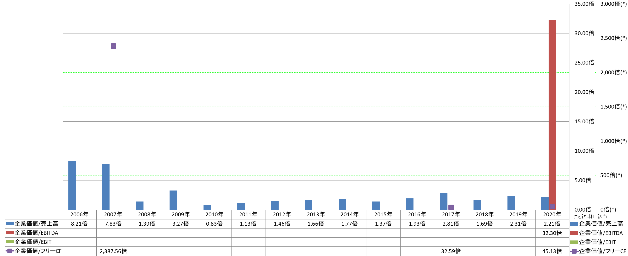 per-share-data-4