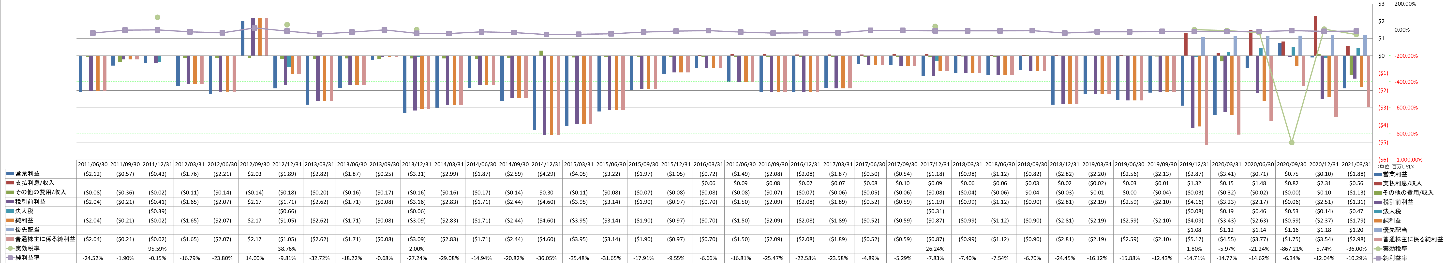 net-income