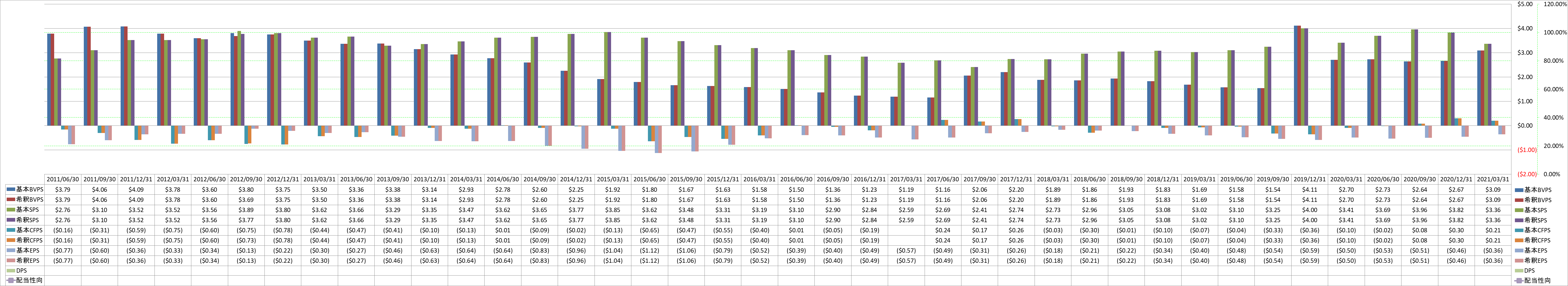 per-share-data-1