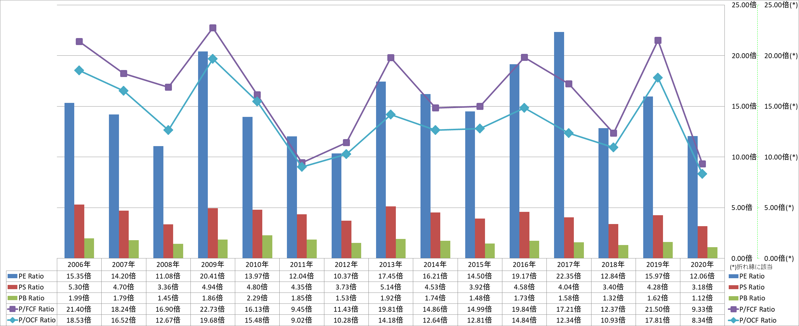 per-share-data-3