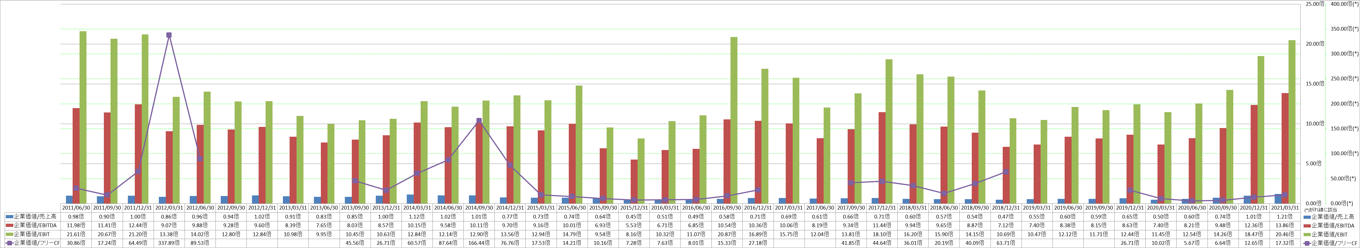 per-share-data-4