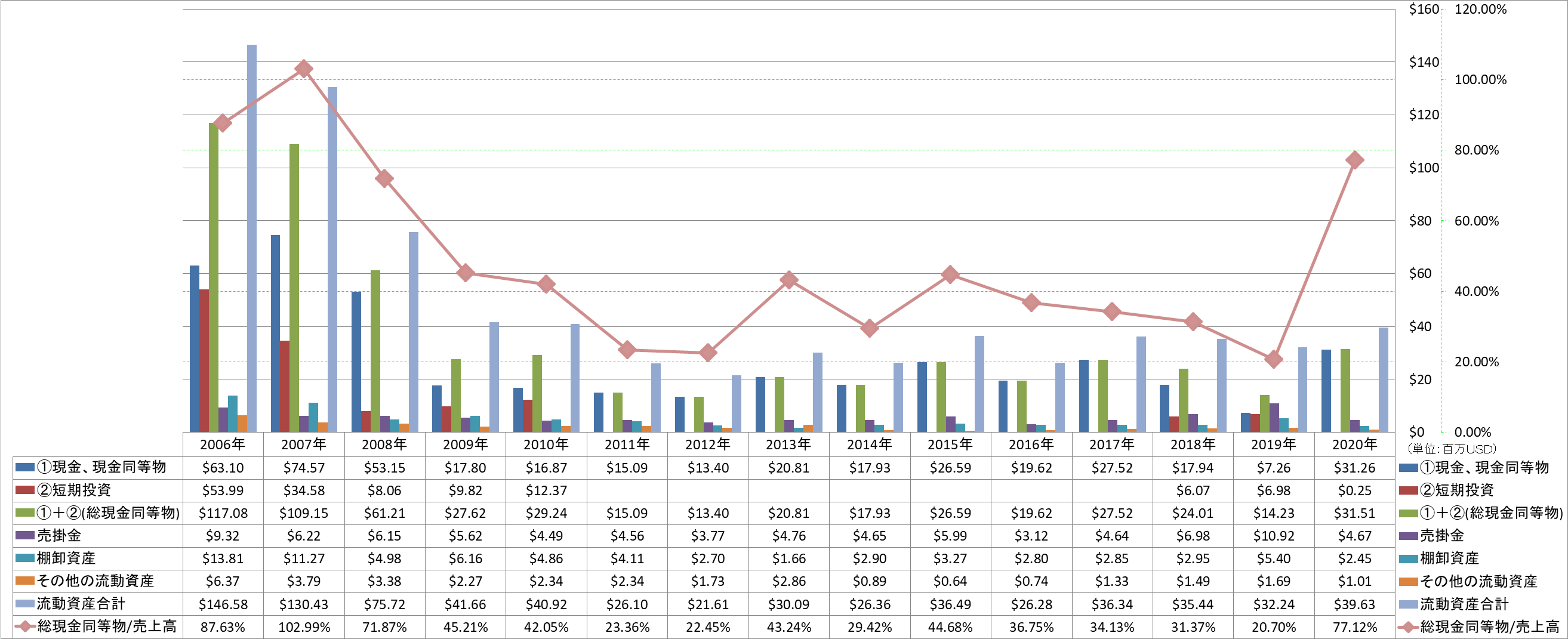 current-assets