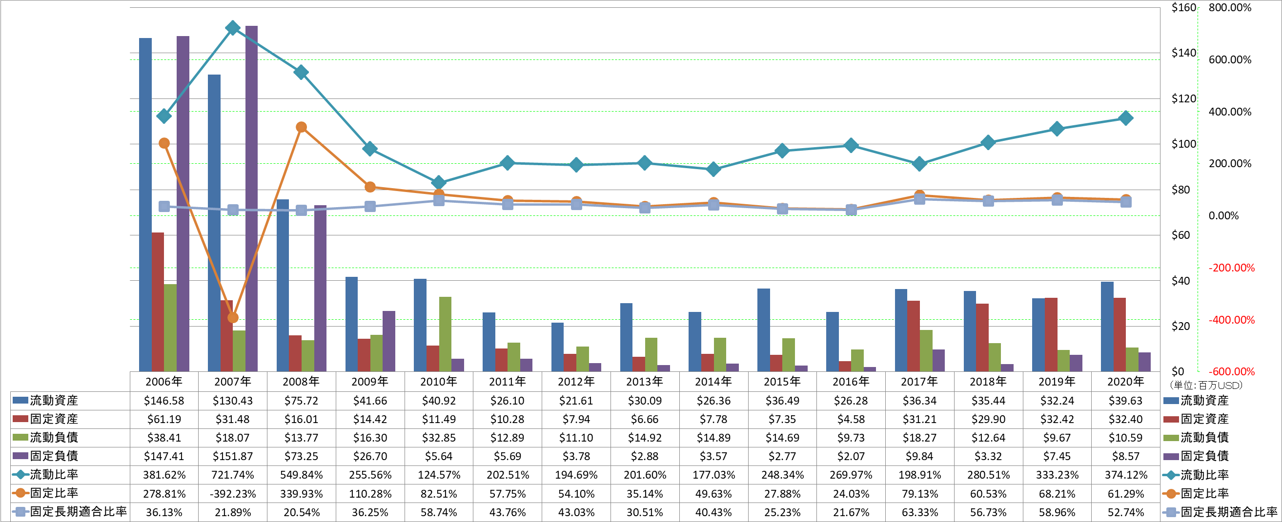 financial-soundness-2