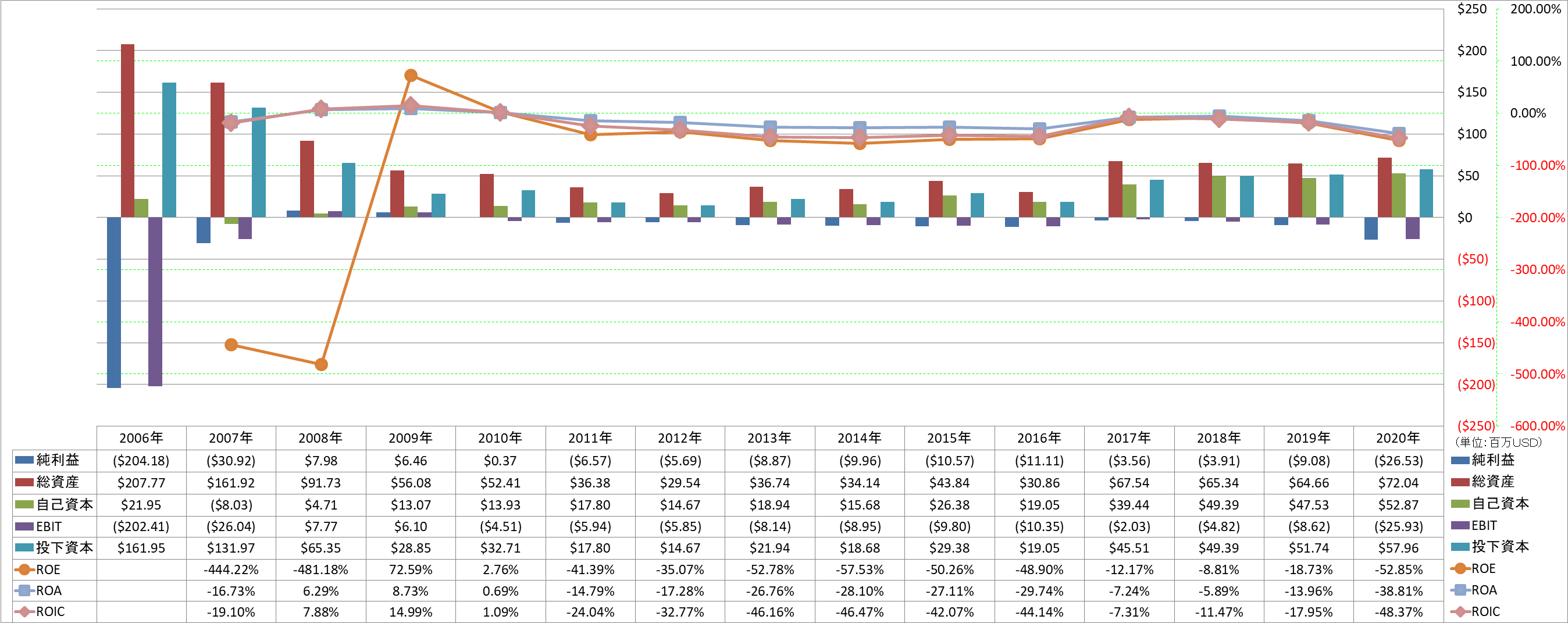 profitability-2