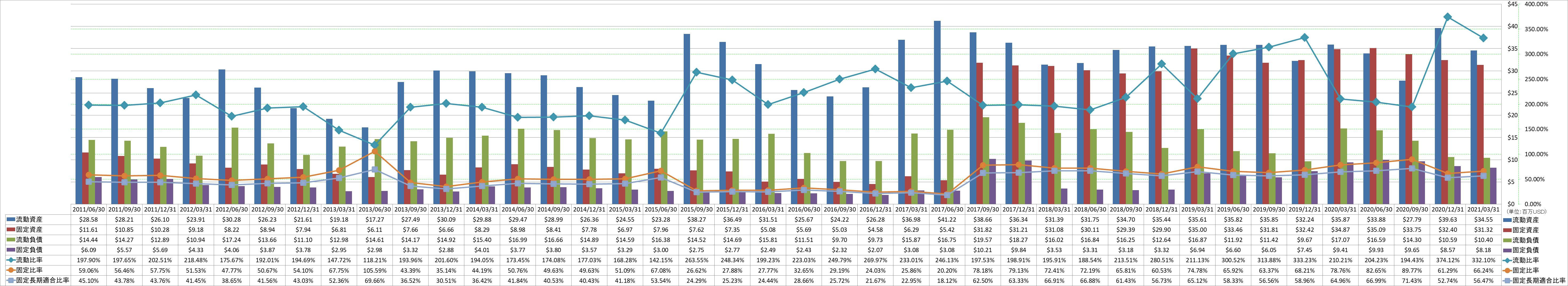 financial-soundness-2