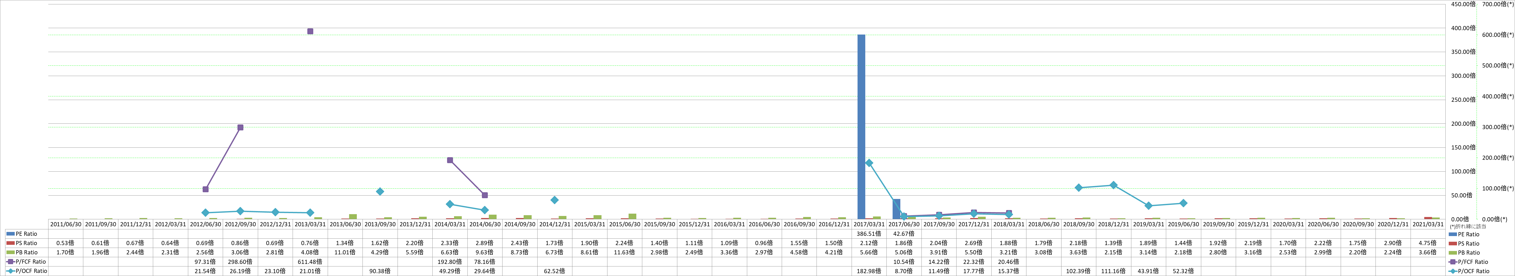 per-share-data-3