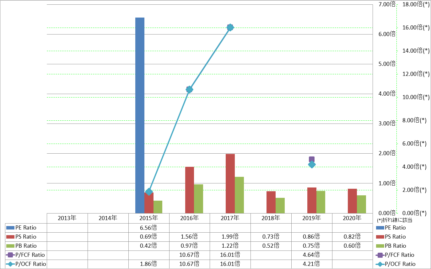 per-share-data-3