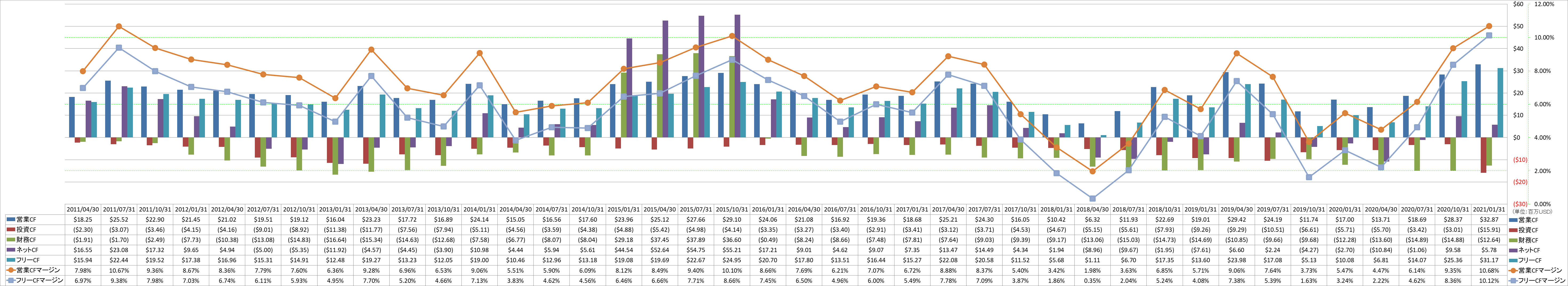 all-cash-flow