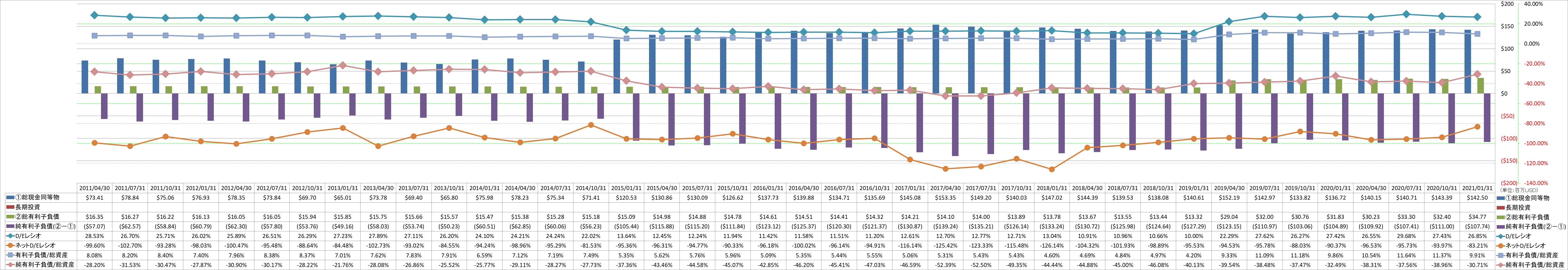 financial-soundness-3