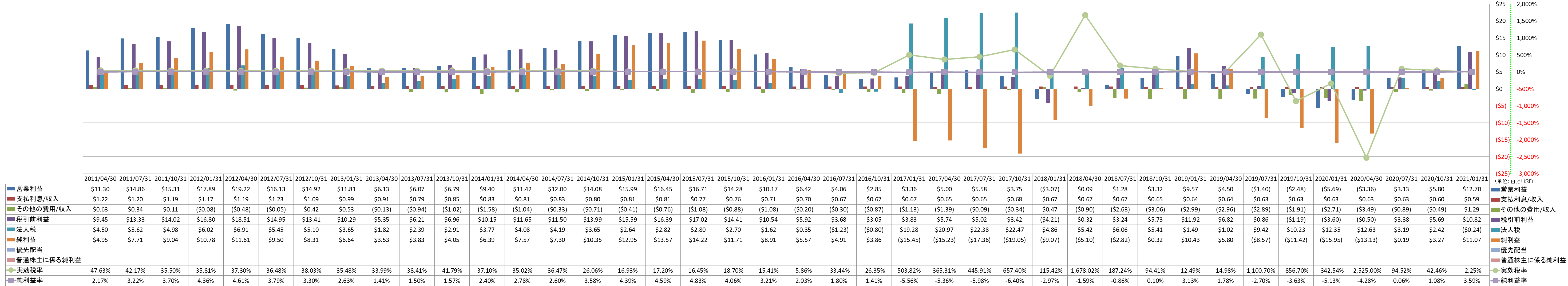 net-income