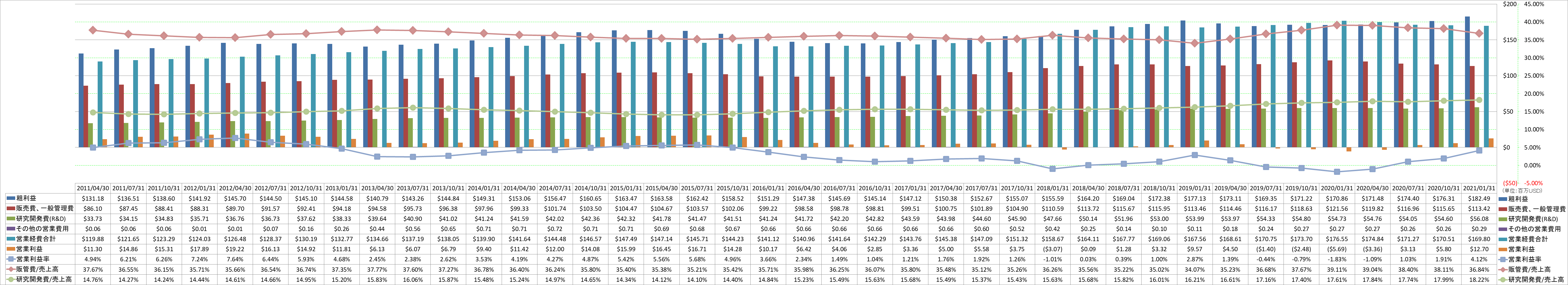 operating-income