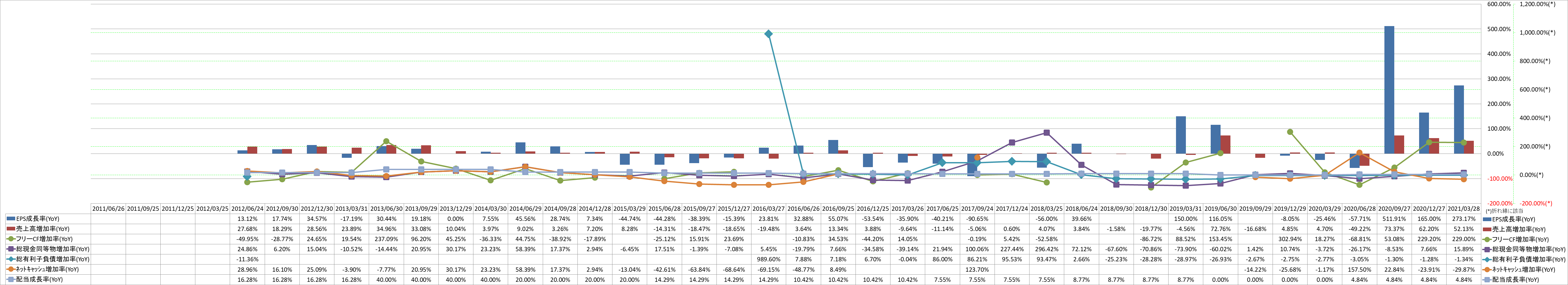 growth-rate