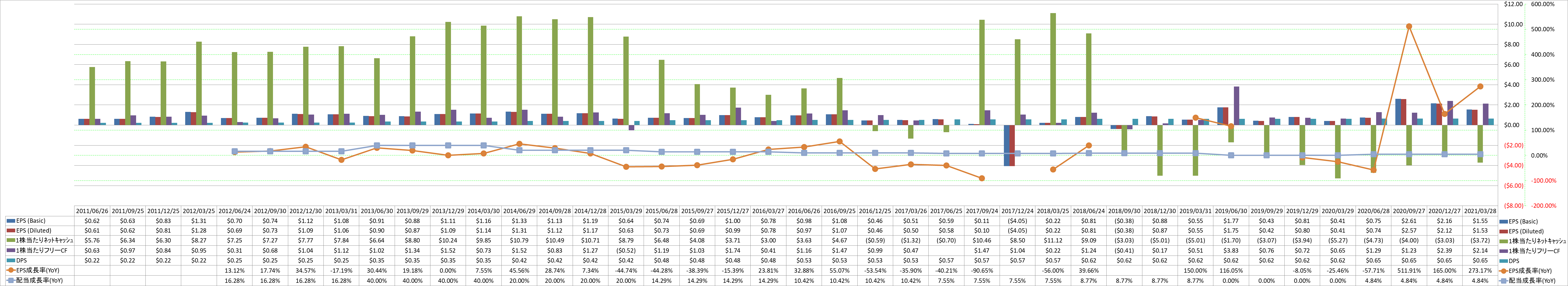 per-share-data-2