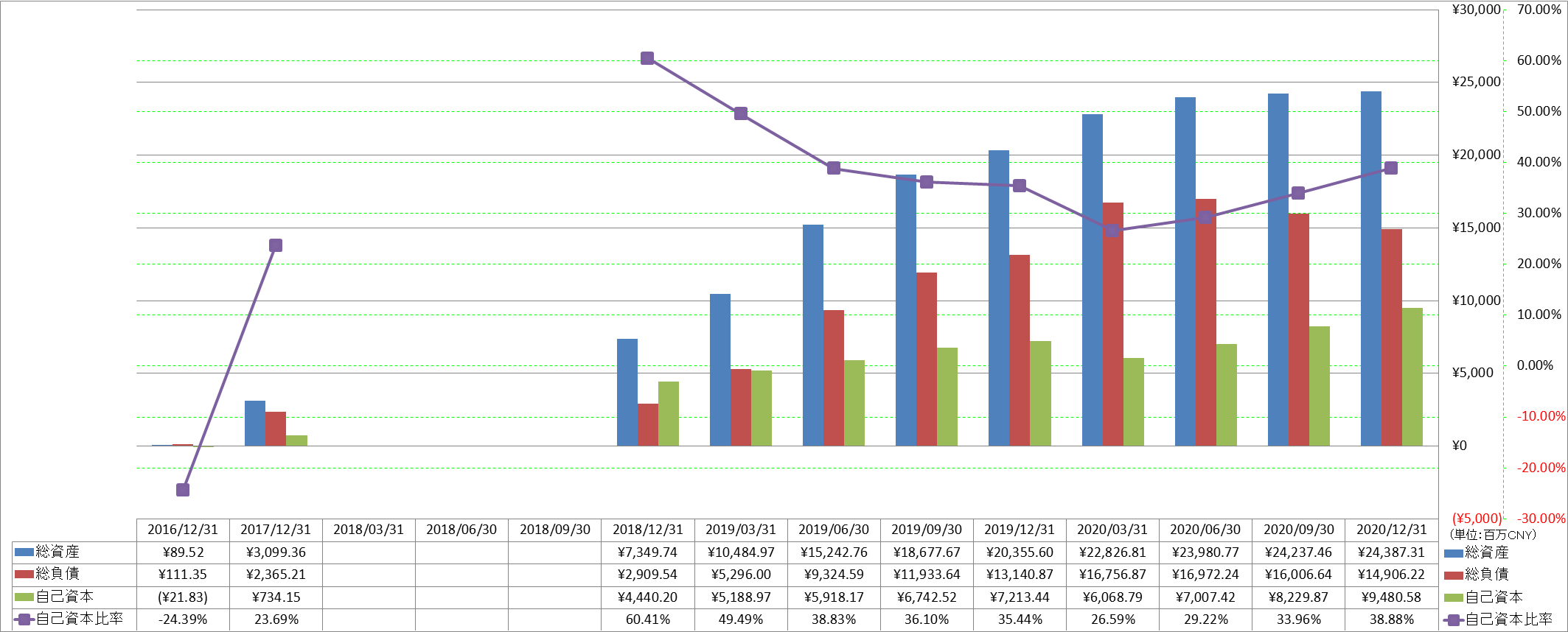 financial-soundness-1