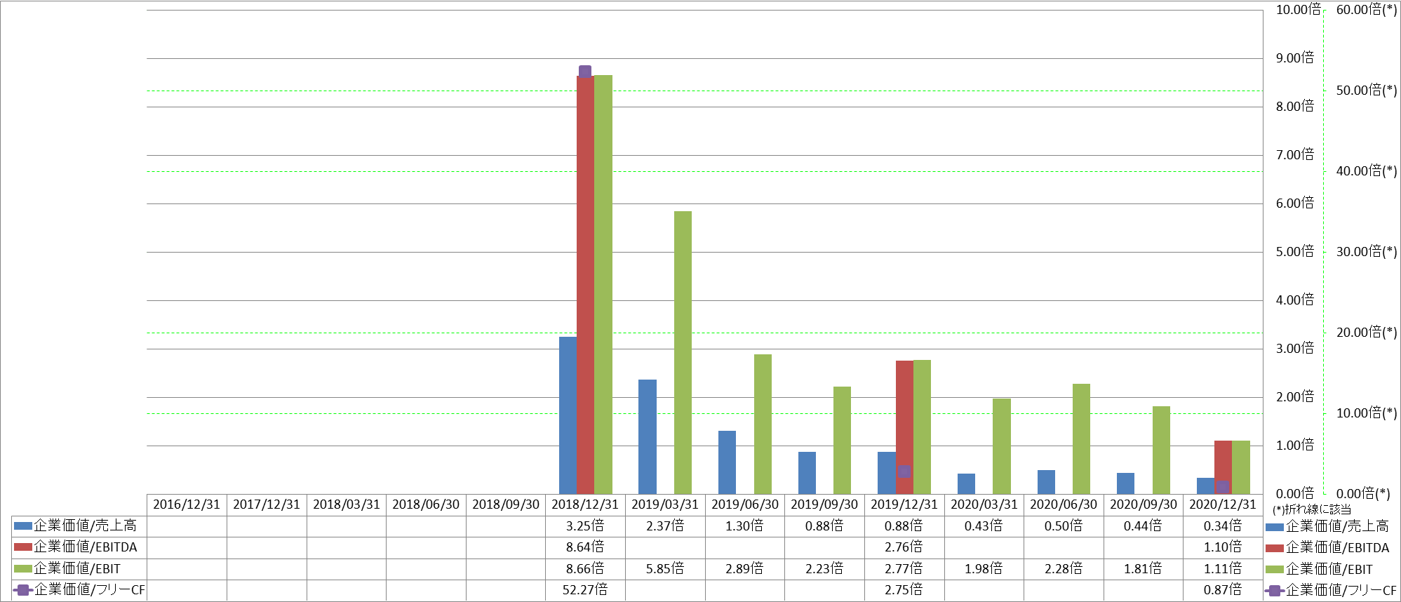 per-share-data-4