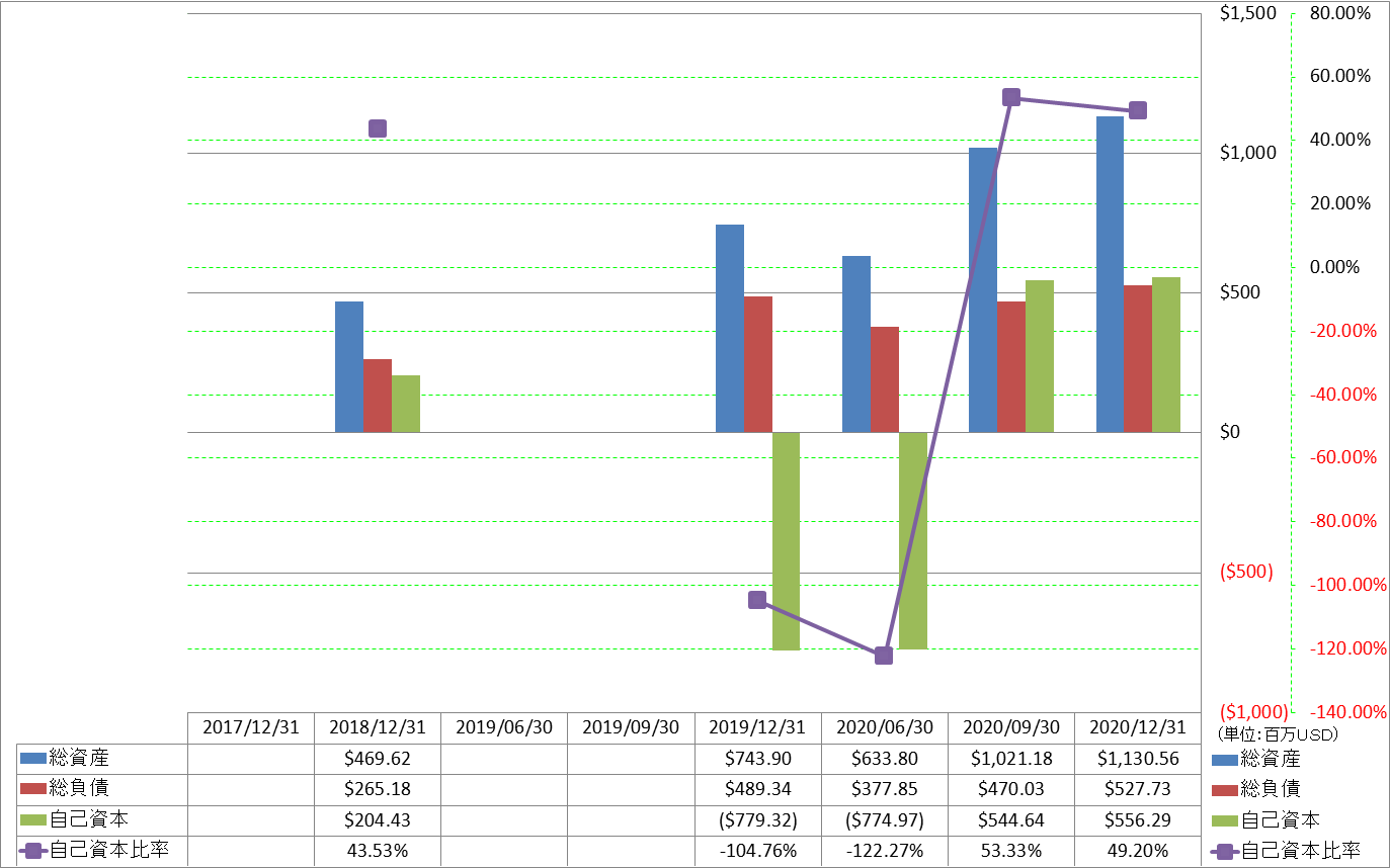 financial-soundness-1