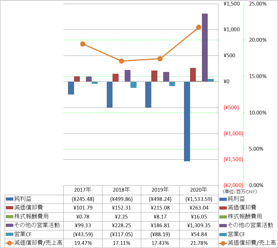 operating-cash-flow