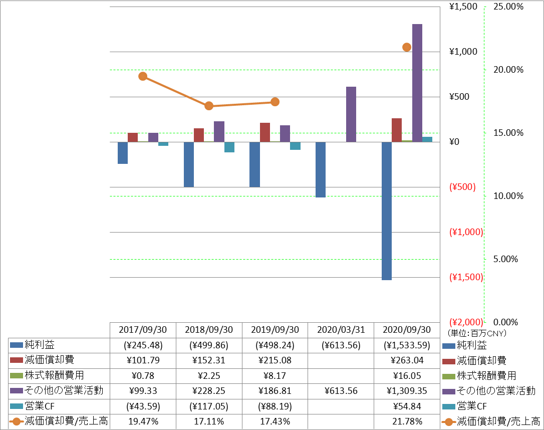 operating-cash-flow