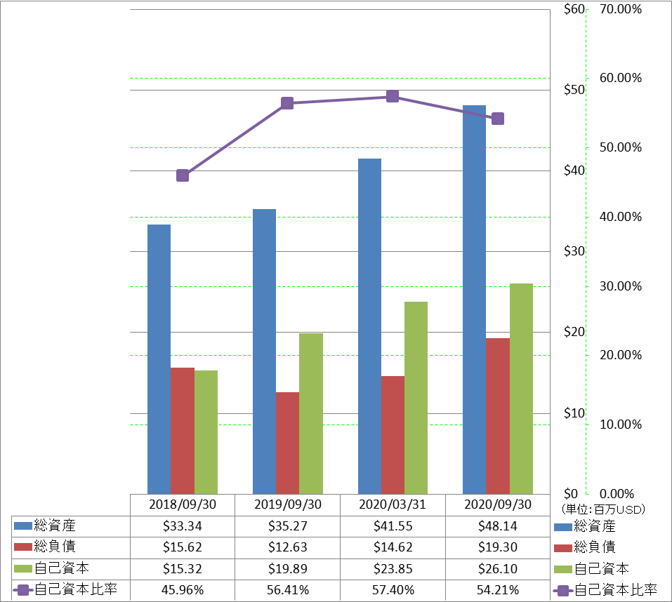 financial-soundness-1