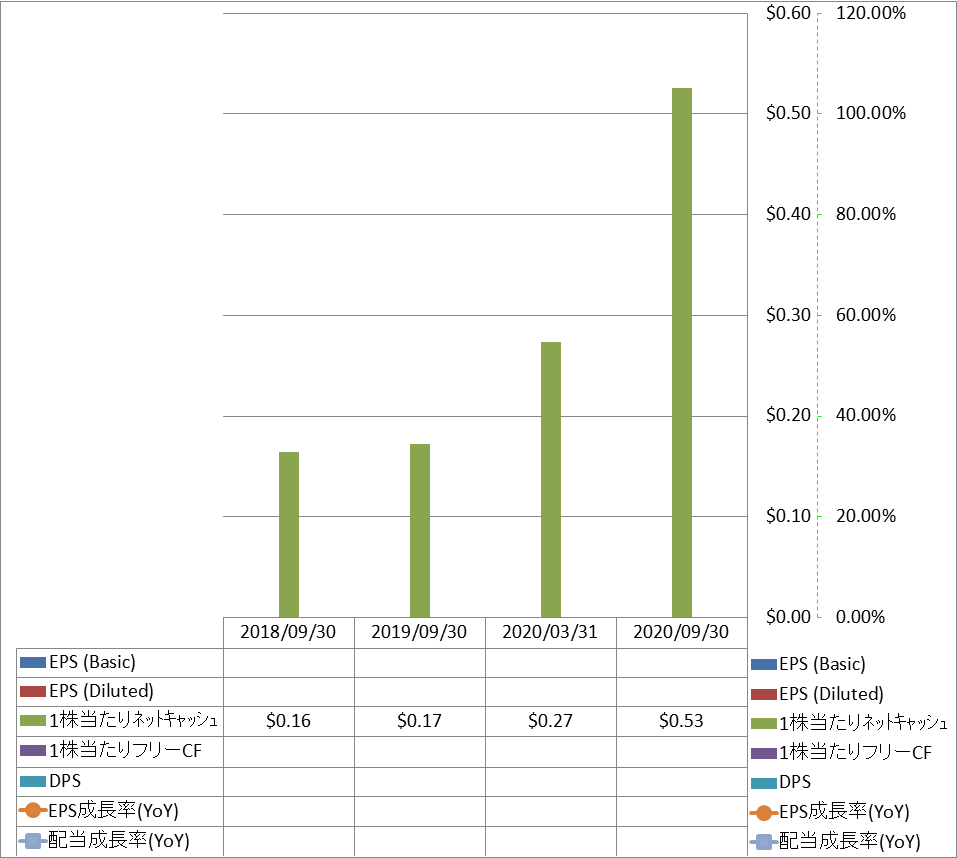 per-share-data-2